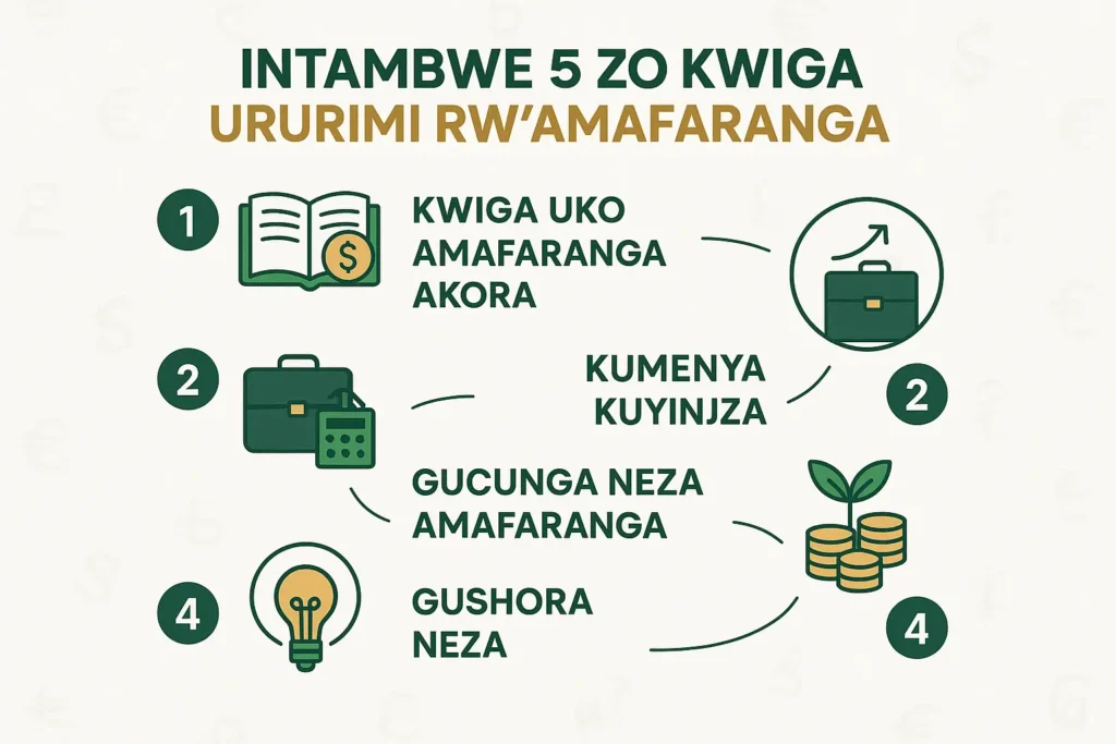 Intambwe 5 zo Kwiga Ururimi rw’Amafaranga
