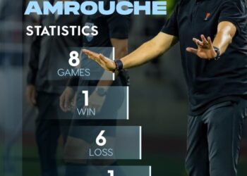 Impinduka ku Amavubi: Gutandukana na Adel Amrouche birerekana icyerekezo gishya cya FERWAFA